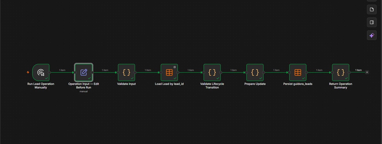 Guidora internal n8n lead-operations workflow for validation, lead lookup, lifecycle transition and record persistence